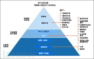 數(shù)據(jù)價值的雙刃劍 軟件服務如何防范黑市侵蝕