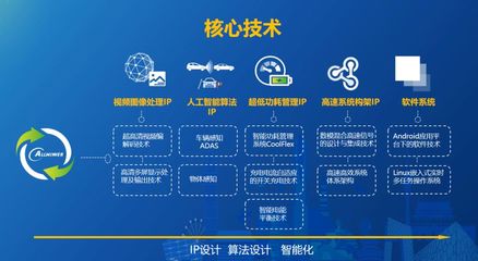 人工智能時代的合作新機 語音智能技術開發探索