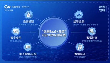 IOST航母計劃啟航 艾鷗科技開放商業化服務，引領企業級智能技術開發新浪潮