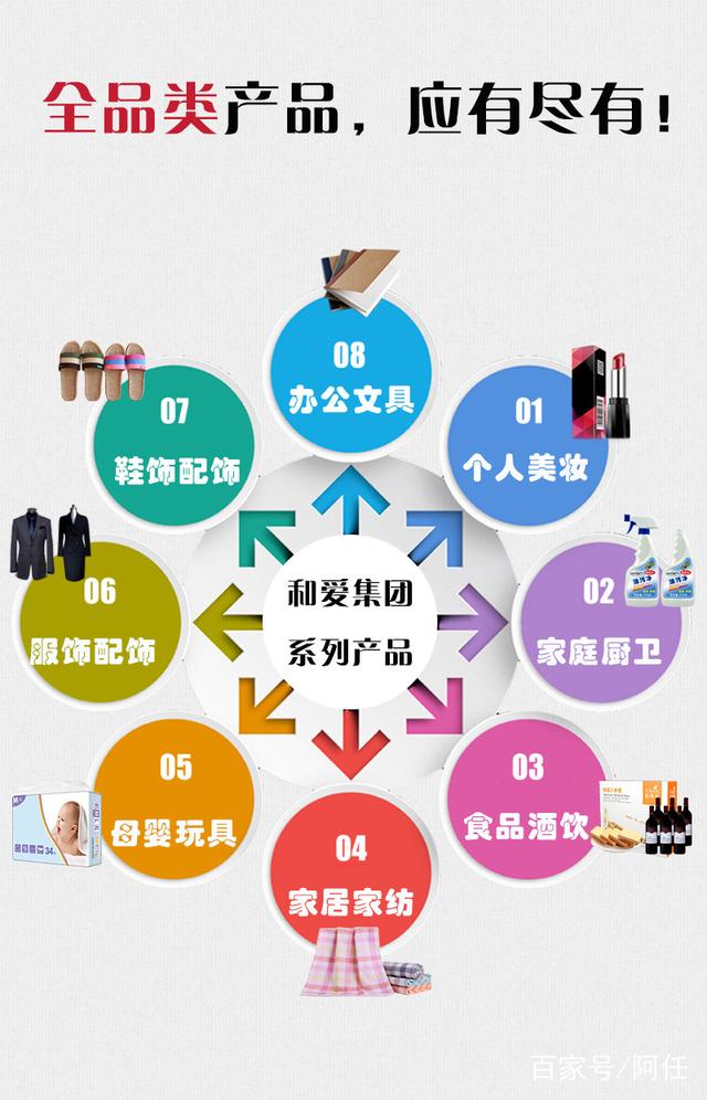 2018新零售發(fā)展重心與全品類日用百貨掀起的新風(fēng)向